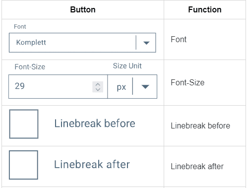 Styling functions I